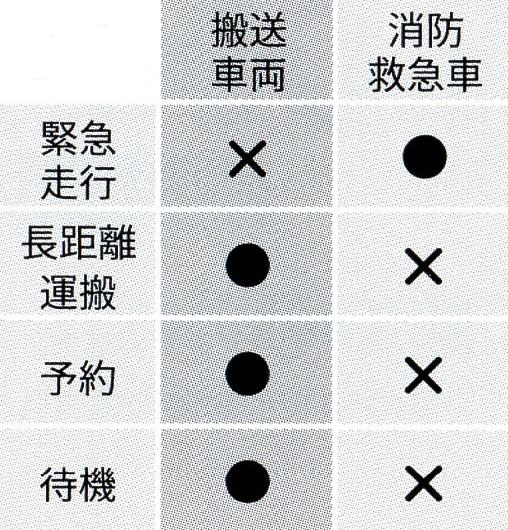 徳島県阿波市の看護・介護タクシーコトハ-生活支援-